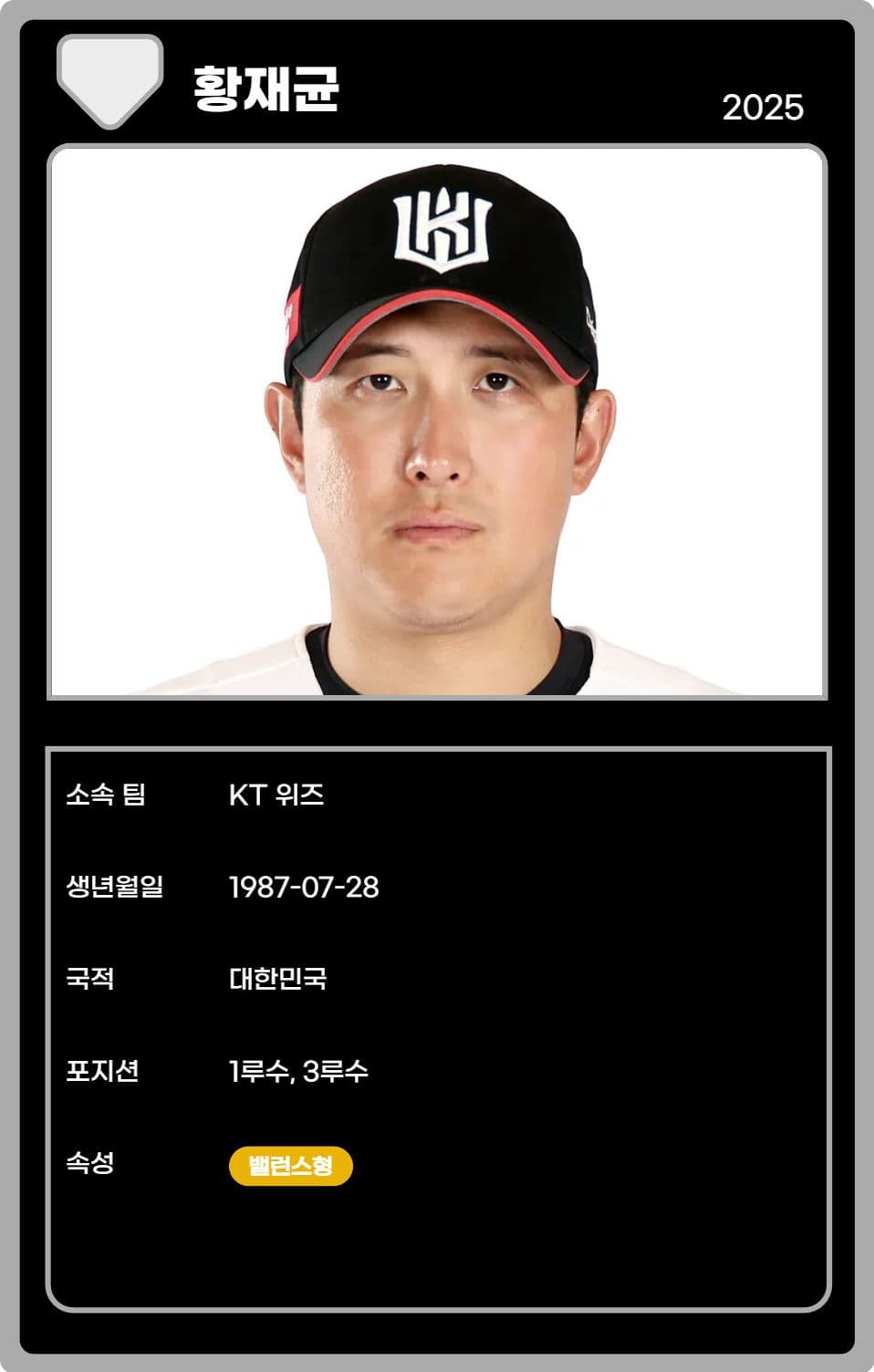 황재균 - 익명의 사용자9058 - 2025 시즌